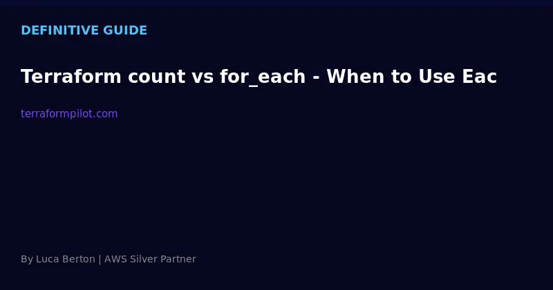 Terraform Dynamic Blocks - Complete Guide With Examples