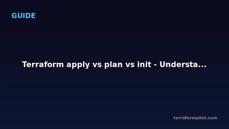 Terraform apply vs plan vs init - Understanding the Core Commands